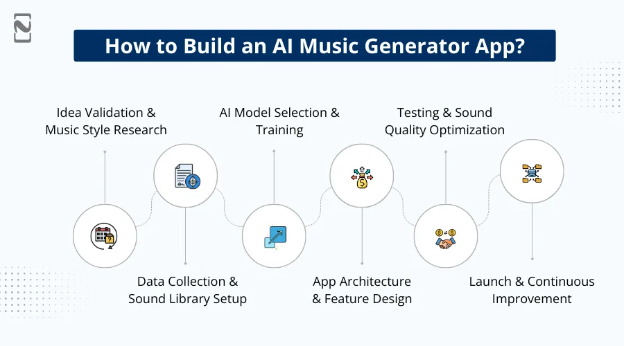 Building a Scalable Music Production Pipeline With an AI Song Generator